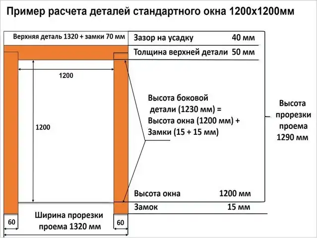 Расчет черновой окосячки