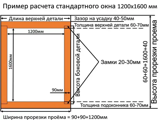 Расчет деталей для чистовой окосячки