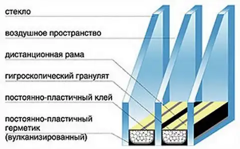 Двухкамерный стеклопакет