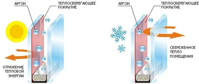 Энергосберегающие окна