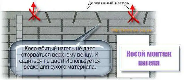 Нагели установленые с наклоном