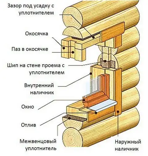 Устройство окосячки