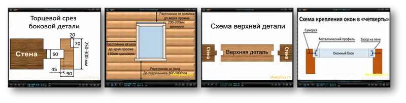 Урок 1: Расчет размеров и расположения проемов для окосячки